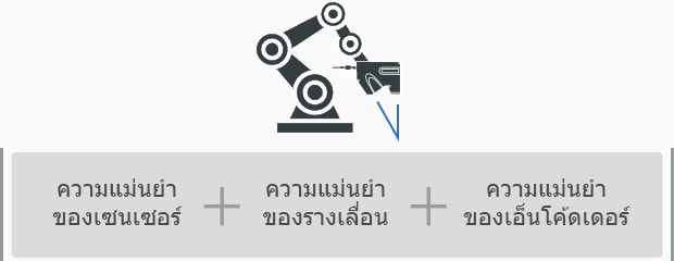 ความแม่นยำของเซนเซอร์ ความแม่นยำ ของรางเลื่อน ความแม่นยำของเอ็นโค้ดเดอร์