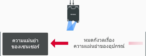 หมดกังวลเรื่อง ความแม่นยำของอุปกรณ์