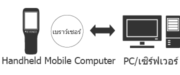 เว็บแอพพลิเคชัน