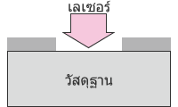 การลอกสี