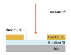 การลอกผิวชุบเคลือบทองจากขั้วของคอนเนคเตอร์