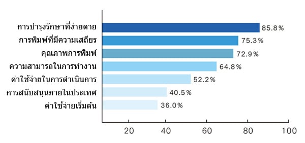 เกณฑ์ในการเลือก