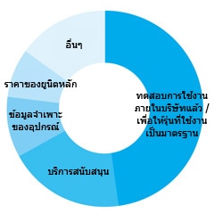 เหตุผลที่ไม่เปลี่ยนรุ่น