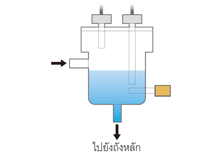 เครื่องวัดความหนืด