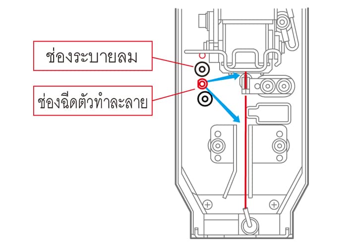 การฉีดตัวทำละลาย
อัตโนมัติ